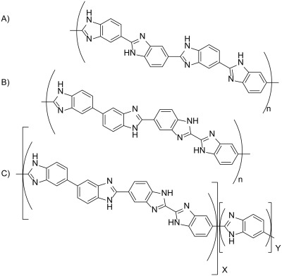 Investigation of sequence isomer effects in AB-polybenzimidazole polymers