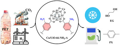 Atomic Cu–O–Zr Sites for Highly Selective Production of p-xylene from Tandem Upcycling of PET and CO2
