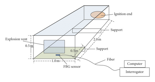 Details are in the caption following the image