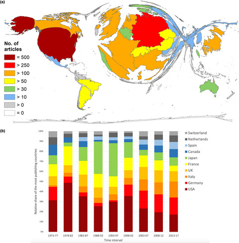 Global research on Fabry's disease: Demands for a rare disease