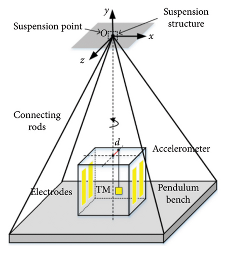 Details are in the caption following the image Details are in the caption following the image
