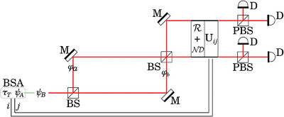 Quantum Secure Communication Based on Interferometric Teleportation