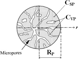 Effects of Operating Parameters on the Cinnamaldehyde Content of Extracted Essential Oil Using Various Methods