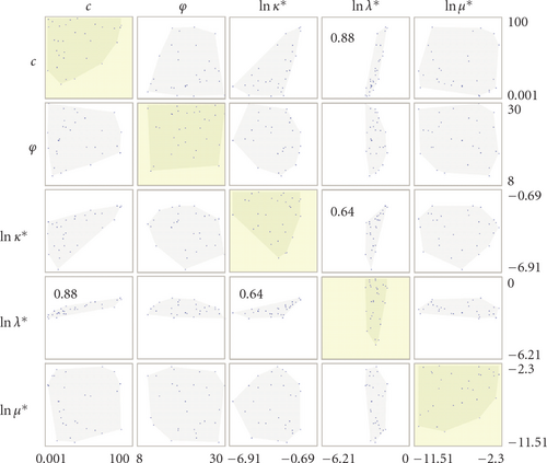 Details are in the caption following the image Details are in the caption following the image