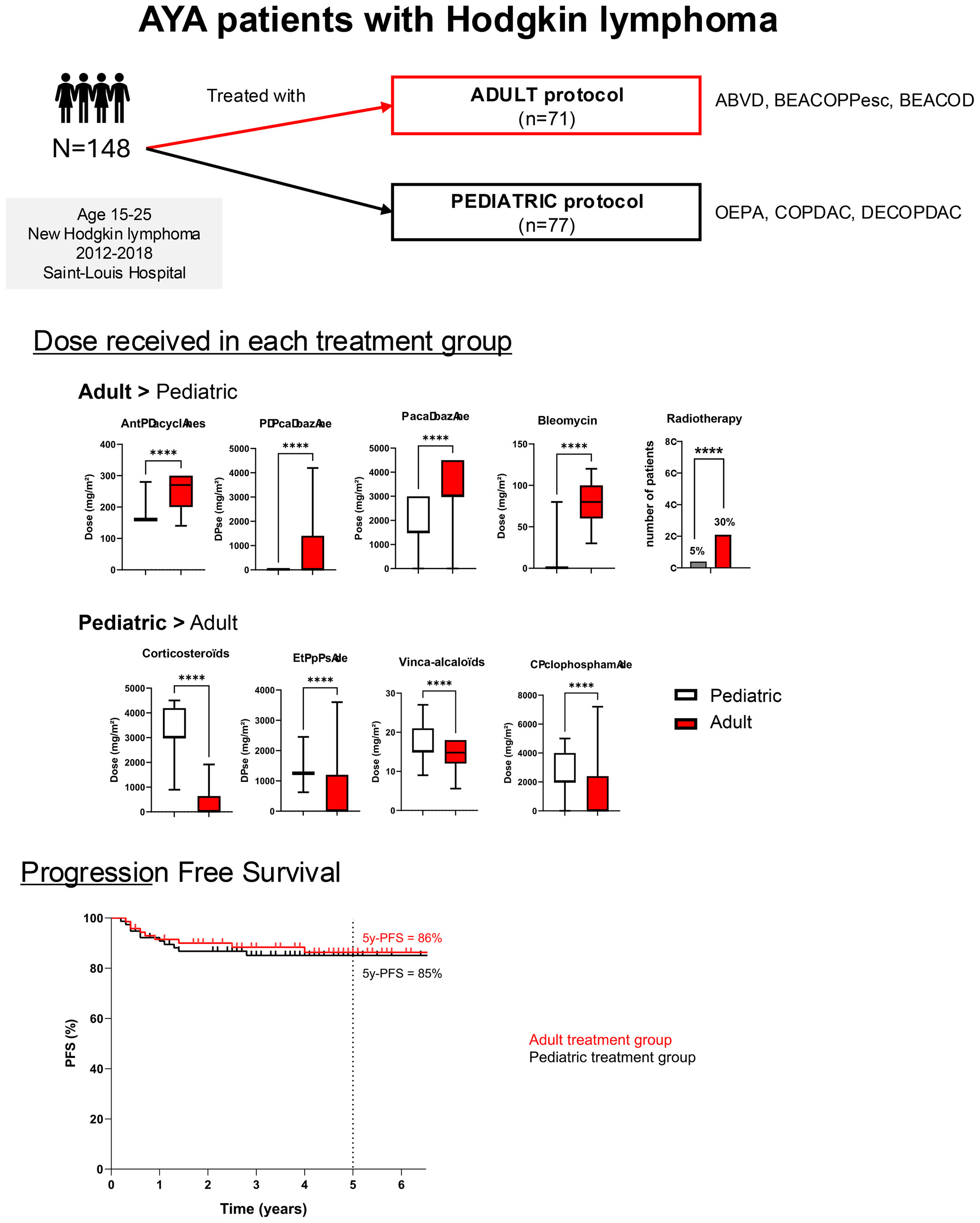 Should adolescents and young adults with Hodgkin lymphoma be treated as children or adults?