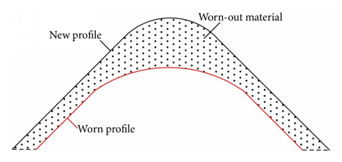 Details are in the caption following the image