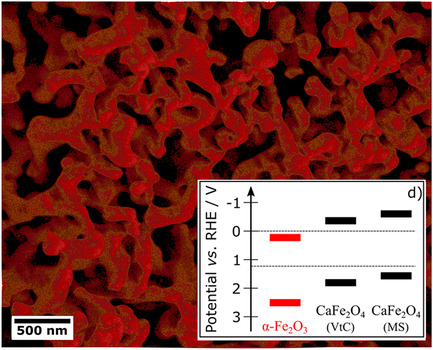 A Novel Synthesis Yielding Macroporous CaFe2O4 Sponges for Solar Energy Conversion