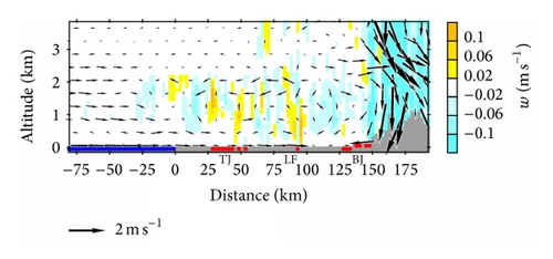 Details are in the caption following the image Details are in the caption following the image