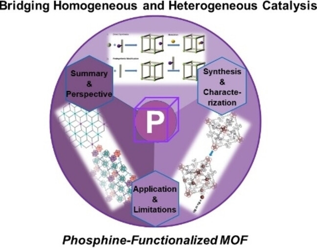 Bridging Homogeneous and Heterogeneous Catalysis: Phosphine-Functionalized Metal-Organic Frameworks
