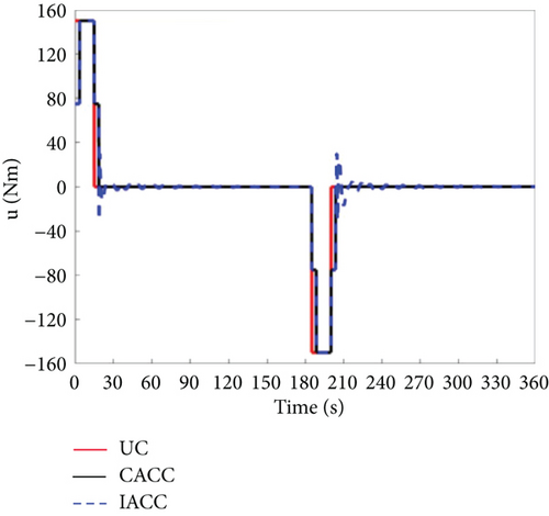 Details are in the caption following the image Details are in the caption following the image