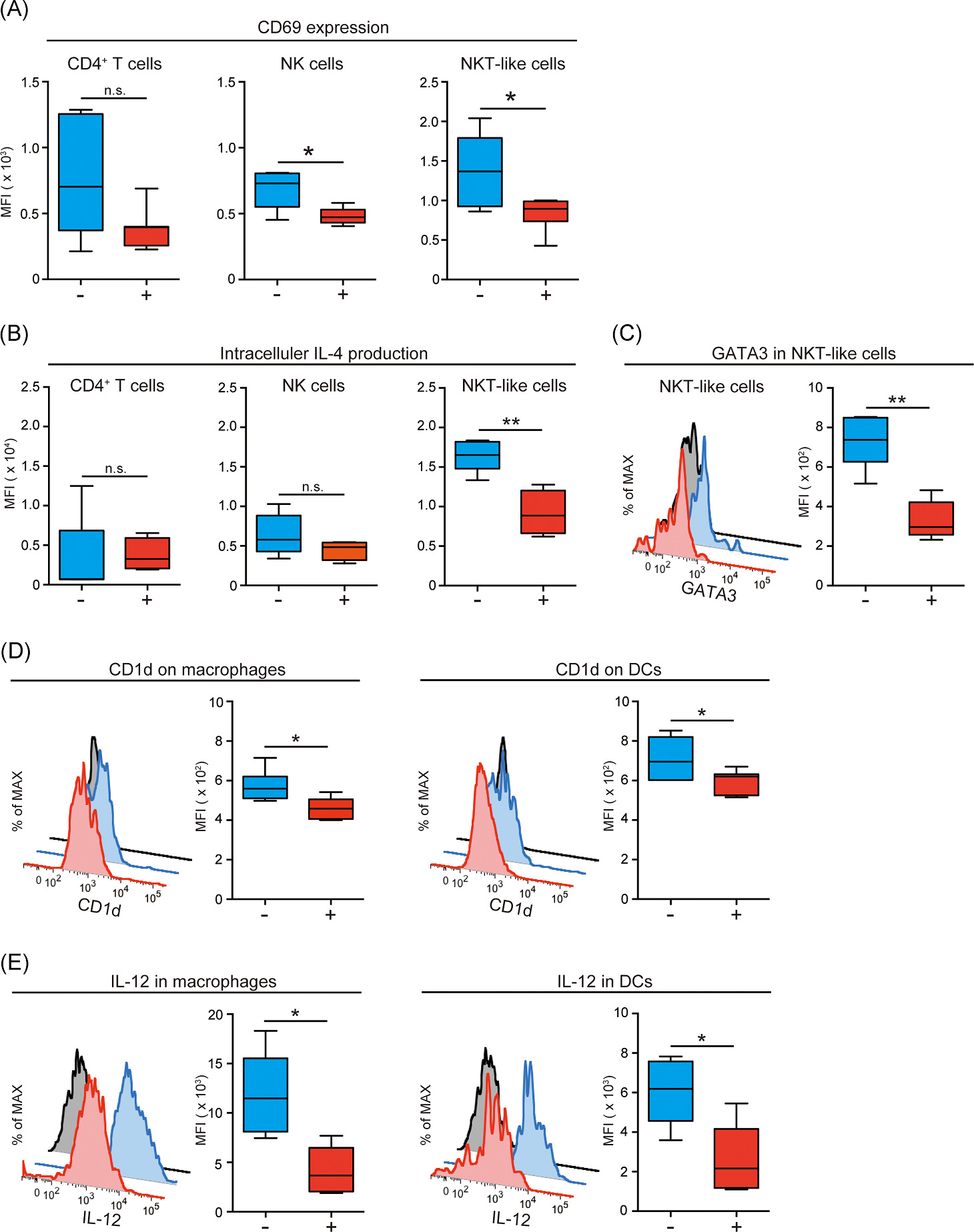 Alcohol consumption induces murine osteoporosis by downregulation of natural killer T-like cell activity