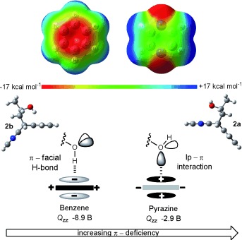 Noncovalent Lone Pair⋅⋅⋅(No-π!)-Heteroarene Interactions: The Janus-Faced Hydroxy Group