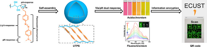 Dual-Responsive Ultrathin Polymersomes with Reversible Transitions on Acidochromism and Fluorochromism Performances for Multiple Information Encryption