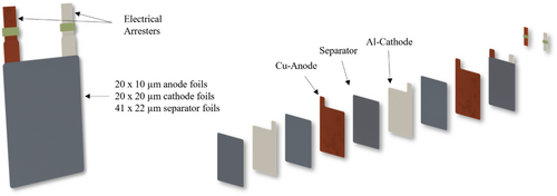 Details are in the caption following the image Details are in the caption following the image