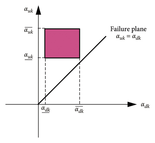 Details are in the caption following the image Details are in the caption following the image