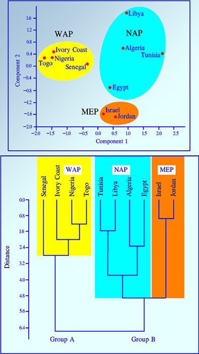 Biostratigraphy, palaeoecology, and palaeobiogeography of the Middle–Late Eocene ostracods, north-west Fayoum area, Egypt