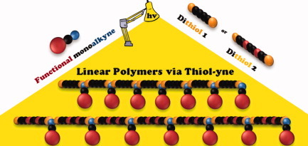 A novel polymerization approach via thiol-yne addition