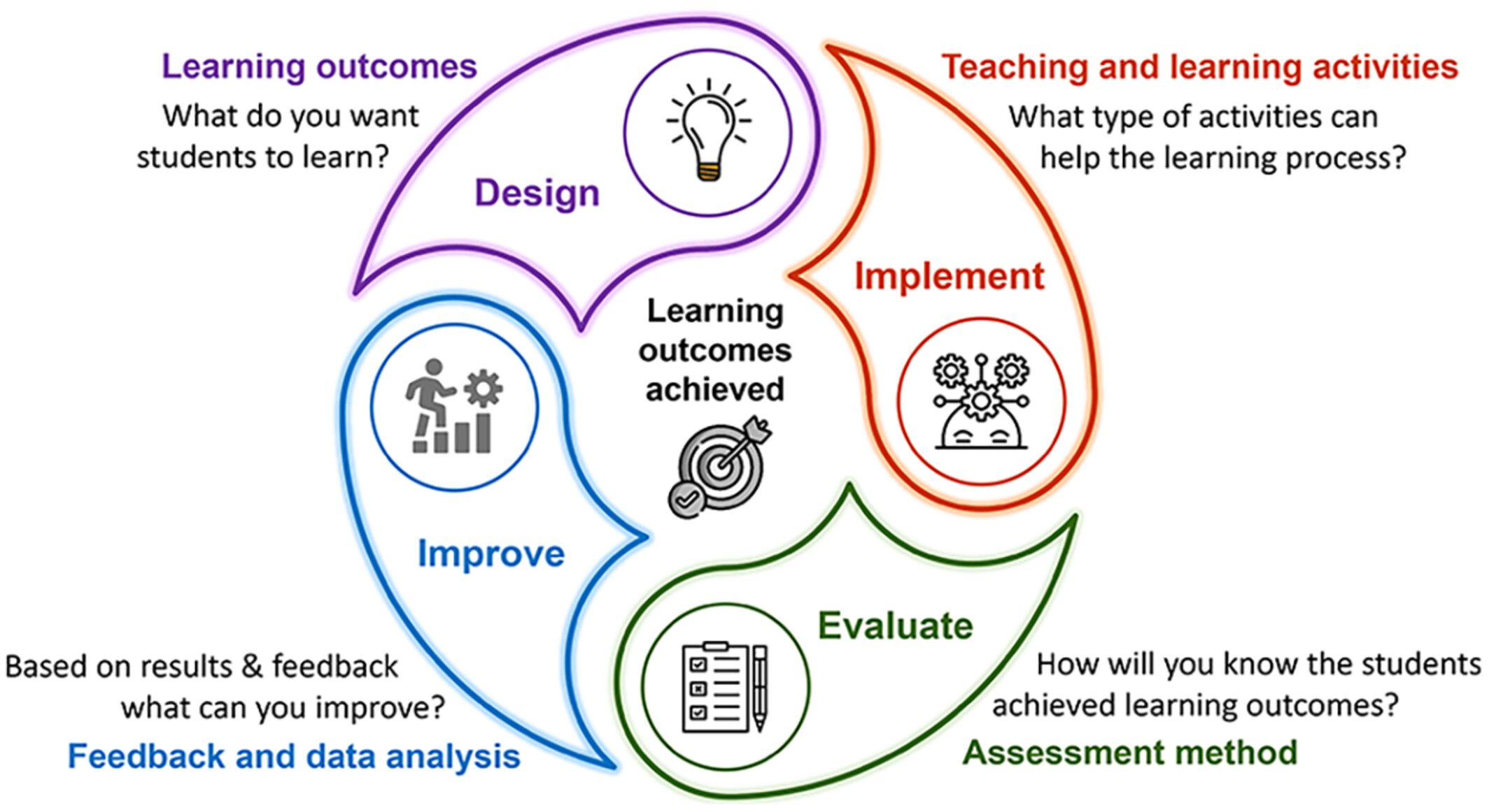 Teaching and learning in biophotonics: Crossing the bridge between educators and students
