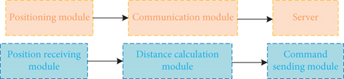 Details are in the caption following the image Details are in the caption following the image