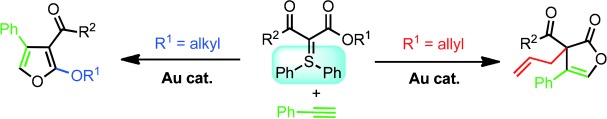 Gold-Catalyzed Synthesis of Furans and Furanones from Sulfur Ylides