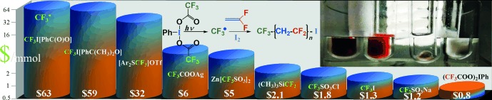 Visible-Light Hypervalent Iodide Carboxylate Photo(trifluoro)methylations and Controlled Radical Polymerization of Fluorinated Alkenes