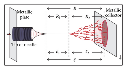Details are in the caption following the image