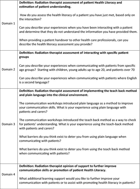 Lived experiences of radiation therapists using health literacy strategies with patients—A qualitative review using interpretative phenomenological analysis