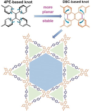 Stable 2D Heteroporous Covalent Organic Frameworks for Efficient Ionic Conduction