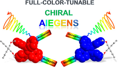 Full-color-tunable chiral aggregation-induced emission fluorophores with tailored propeller chirality and their circularly polarized luminescence Issue 6, 2024