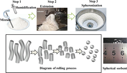 Increasing Porosity of Molded Calcium-Based Sorbents by Glucose Templating for Cyclic CO2 Capture