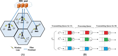 Joint uplink and downlink delay-aware resource allocation in C-RAN