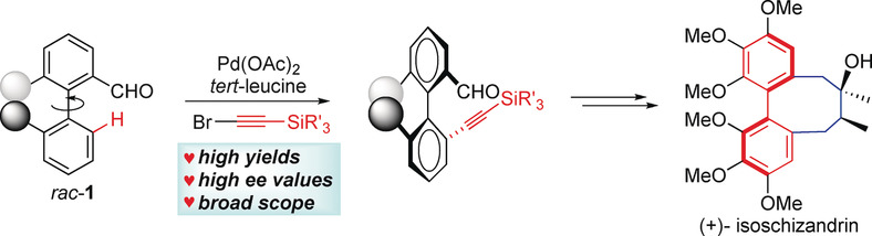 Scalable, Stereocontrolled Formal Syntheses of (+)-Isoschizandrin and (+)-Steganone: Development and Applications of Palladium(II)-Catalyzed Atroposelective C−H Alkynylation
