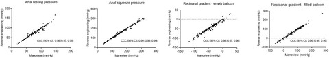 Automated extraction of anorectal pressures from high-resolution manometry reports