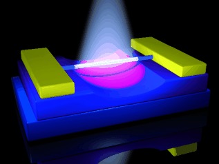 Revealing Interface-Assisted Charge-Transfer Mechanisms by Using Silicon Nanowires as Local Probes
