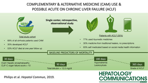 A Single-Center Experience on Outcomes of Complementary and Alternative Medicine Use Among Patients With Cirrhosis