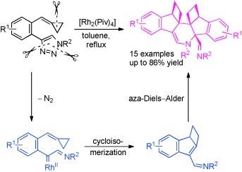 Rhodium(II)-Catalyzed Intramolecular Cycloisomerizations of Methylenecyclopropanes with N-Sulfonyl 1,2,3-Triazoles
