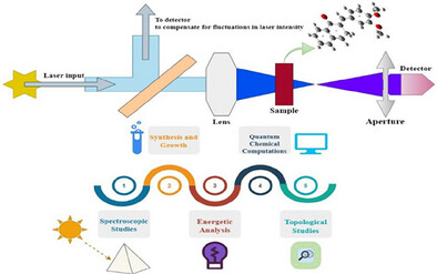 Third-Order Nonlinear Optical Studies of (2E)-2-(3,4-Dimethoxybenzylidene)-3,4-Dihydronaphthalen-1(2H)-One Chalcone Derivative using Z-Scan Technique and DFT Method Issue ,