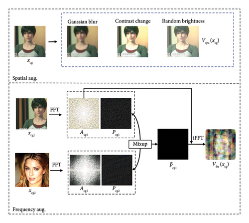 Details are in the caption following the image Details are in the caption following the image