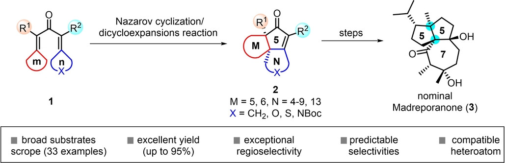 Expansion of Structure Property in Cascade Nazarov Cyclization and Cycloexpansion Reaction to Diverse Angular Tricycles and Total Synthesis of Nominal Madreporanone