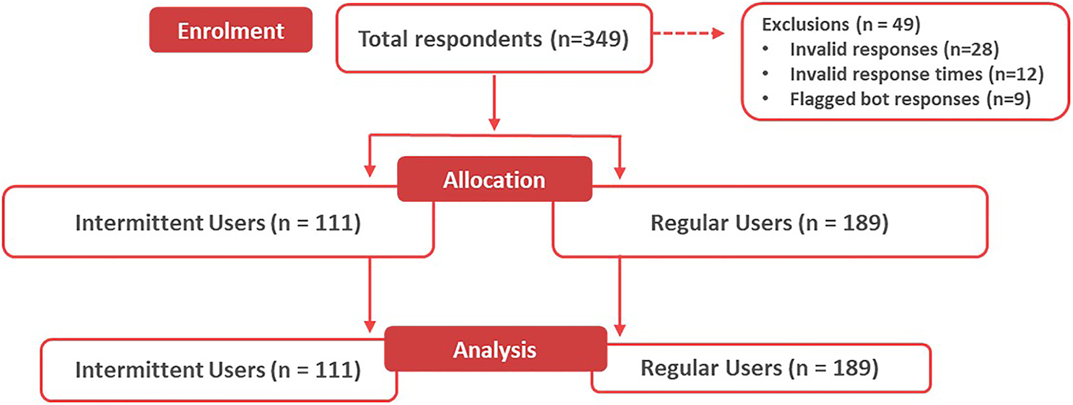 Real world evidence on the characteristics of regular and intermittent users of a very-low calorie diet program and associations with measures of program success, health, and quality of life