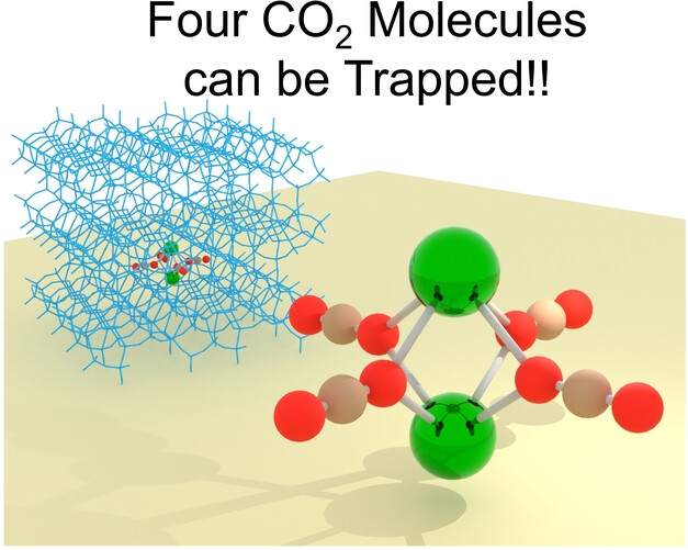 Reversible Multi-Complexation of CO2 to Alkaline Earth Metal Ion-Pair at 400 ppm and 298 K