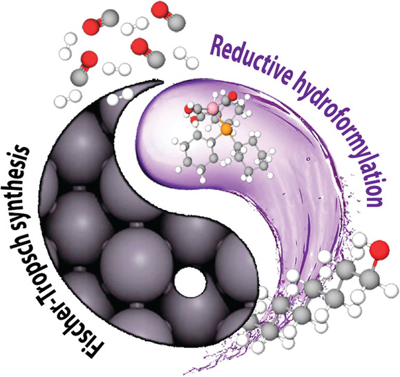 Direct Conversion of Syngas to Higher Alcohols via Tandem Integration of Fischer–Tropsch Synthesis and Reductive Hydroformylation