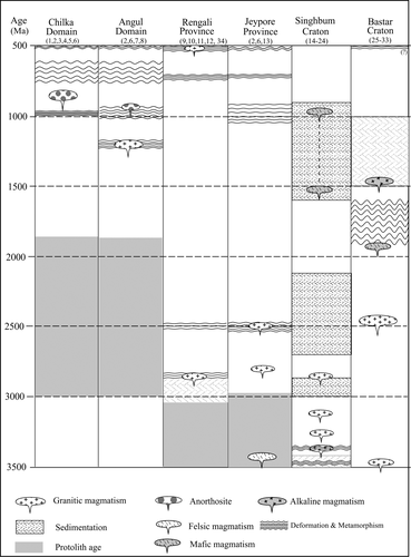 Details are in the caption following the image Details are in the caption following the image