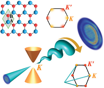 Wavepacket Self-Rotation and Helical Zitterbewegung in Symmetry-Broken Honeycomb Lattices