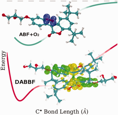 Dynamic covalent bond from first principles: Diarylbibenzofuranone structural, electronic, and oxidation studies