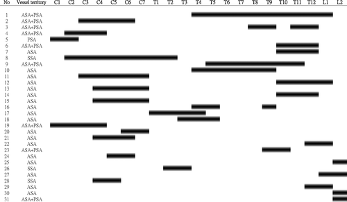 Details are in the caption following the image Details are in the caption following the image