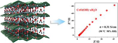 Synthesis of highly water-absorbing chromium oxyhydroxide as a dopant in a hybrid proton-conducting membrane