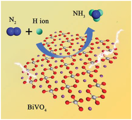 Tailoring Oxygen Vacancies of BiVO4 toward Highly Efficient Noble-Metal-Free Electrocatalyst for Artificial N2 Fixation under Ambient Conditions