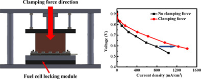 Effects of assembling method and force on the performance of proton-exchange membrane fuel cells with metal foam flow field