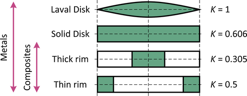 Details are in the caption following the image